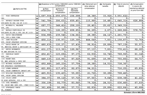 vch remuneration 2021.
